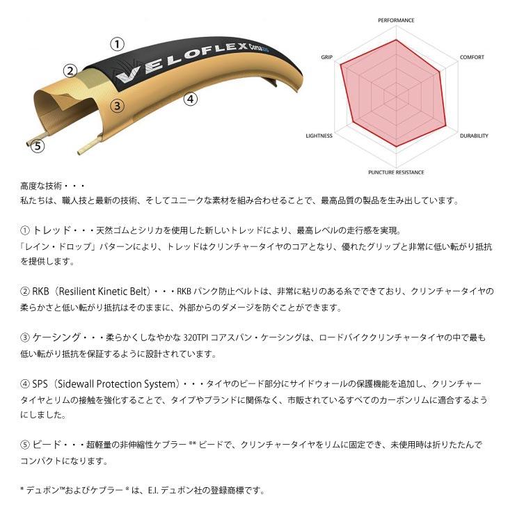 VELOFLEX（ヴェロフレックス） ベロフレックス CORSA EVO コルサ エボ