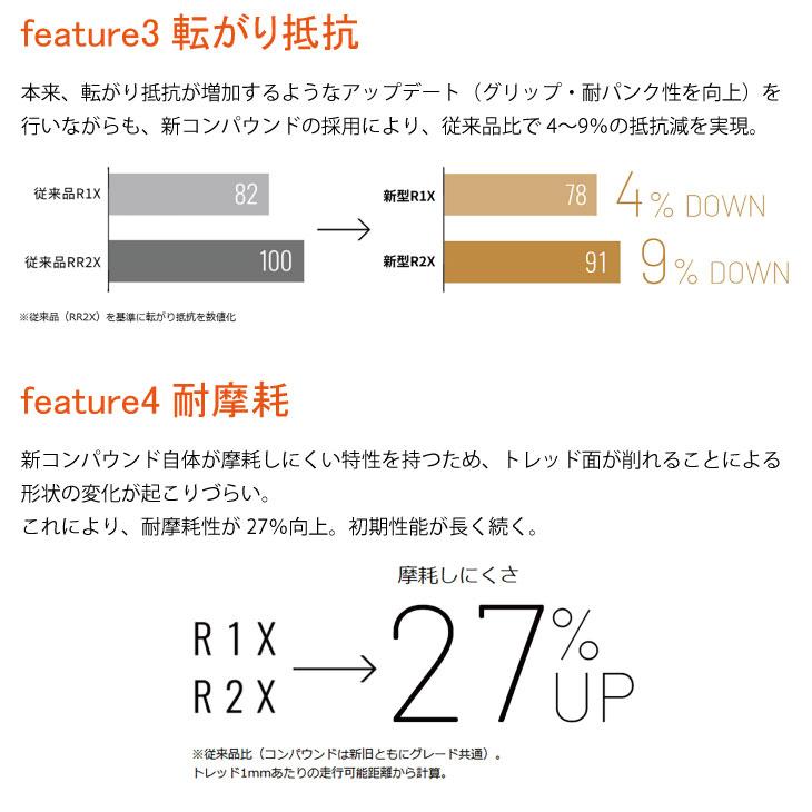 ANCHOR（ブリヂストン） (即納)BRIDGESTONE ブリヂストン EXTENZA R2X