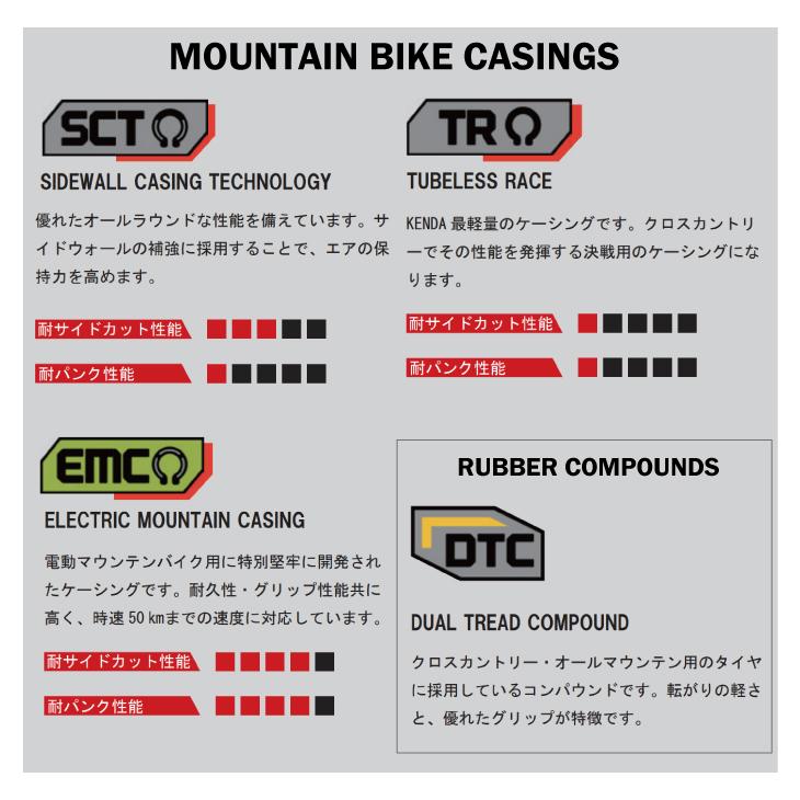 KENDA（ケンダ） REGOLITH Pro レゴリス プロ K1214 MTB EMC 