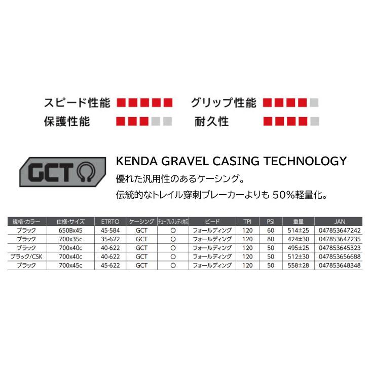 KENDA（ケンダ） ALLUVIUM PRO アルヴィアムプロ K1226 グラベルタイヤ
