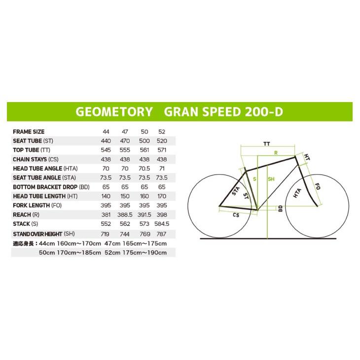 GRAN SPEED (特典付き!)2025 MERIDA メリダ 200-D グランスピード 200D