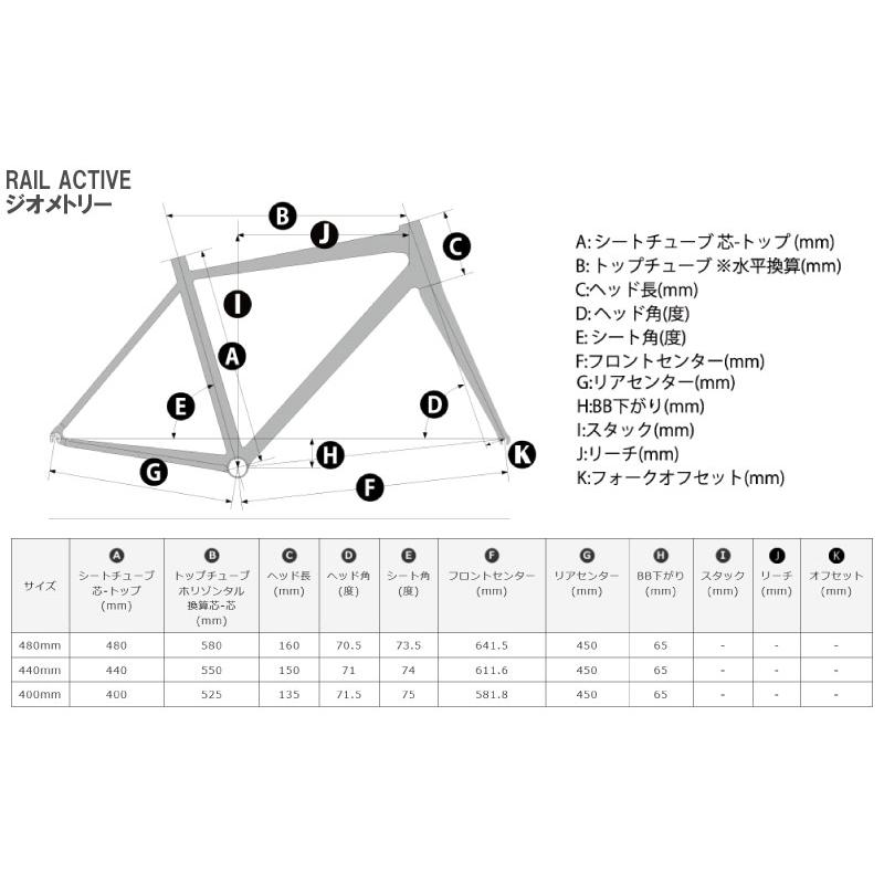 2024 KhodaaBloom コーダーブルーム RAIL ACTIVE レイル アクティブ ネオンイエロー 16Speed クロスバイク｜vehicle｜04