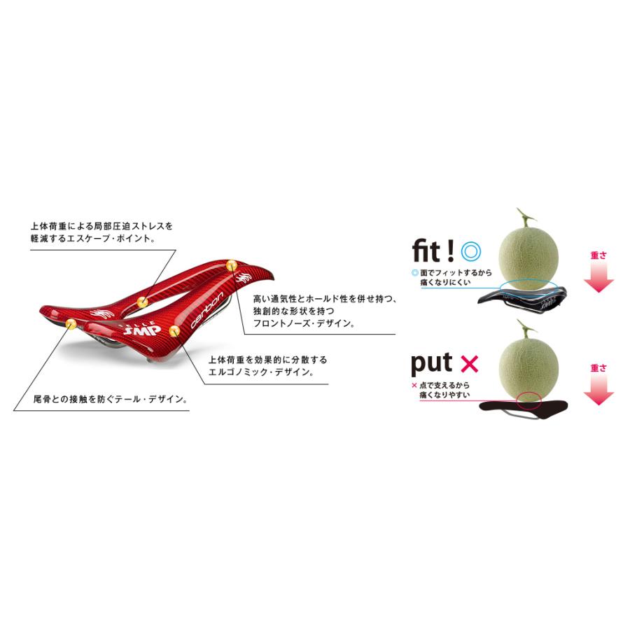 Selle SMP セラSMP DYNAMIC ダイナミック ブラック(サドル