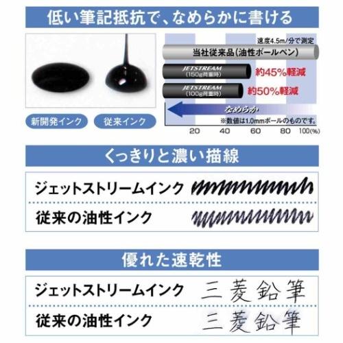 機能性 文具セット ジェットストリーム 0.7mm 黒 赤 青 3点セット 筆記用具 まとめ買い｜velkommen｜02