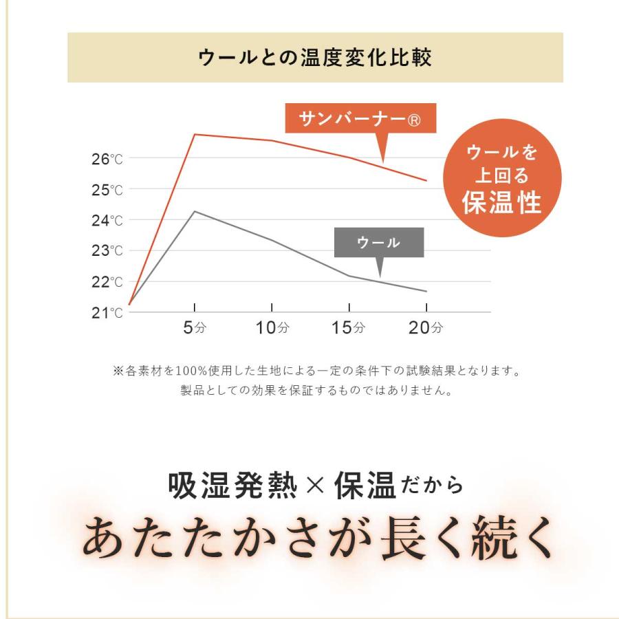 掛け布団 掛け 布団 シングル 日本製 軽い 掛布団 吸湿発熱 暖かい 抗菌 防臭 防ダニ かけ布団 寝具 洗える掛布団 あったか 幅150×210 新生活 ドリス｜velle｜12