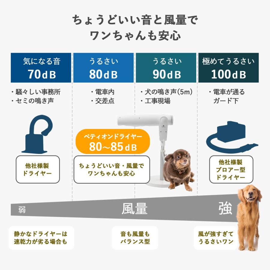 DORIS（ドリス） ペットドライヤー 犬用 業務用 静音 猫 ペット用品