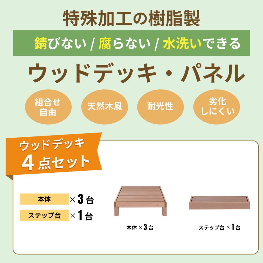 DORIS（ドリス） ウッドデッキ 0.75坪用 人工木 高耐久 ベランダ