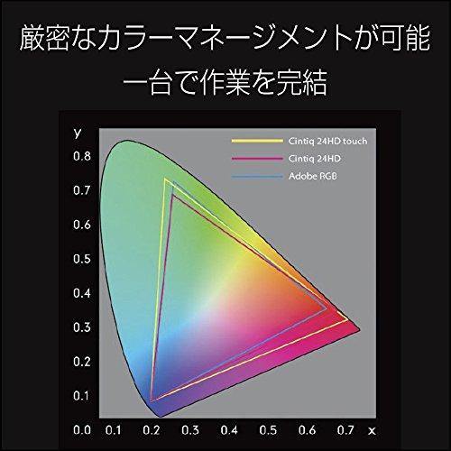 超特盛ミラクルプライス ワコム 液晶ペンタブレット 27型QHD液晶 Cintiq 27QHD DTK-2700/K0 【MYK1305617450】(47502円)