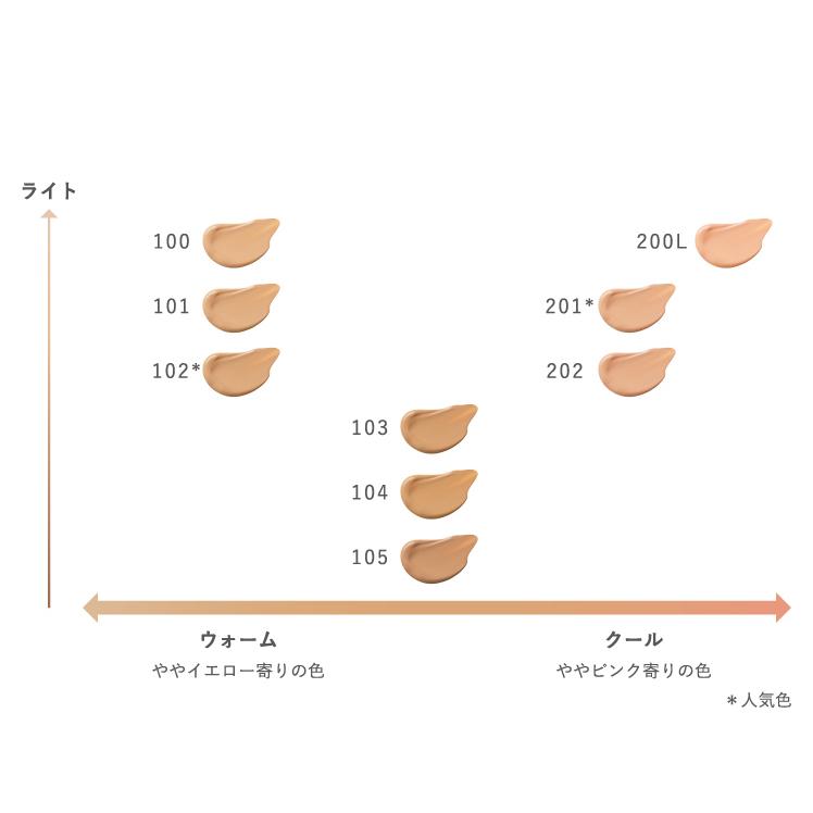 RMK アールエムケー ラスティング ジェルクリーミィファンデーション 101 SPF23・PA++　30g｜vely-deux｜03