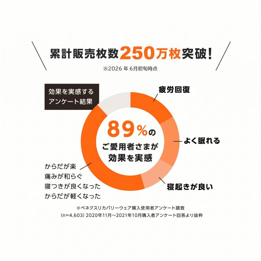 VENEX（ベネクス） 20thプラチナトライアル3点セットN レディース ※2