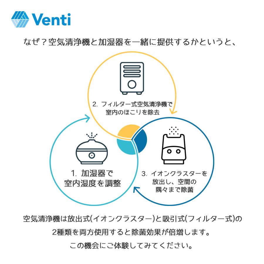 Venti h-ioncluster イオンクラスター WT-002-A : Venti Venti h-ioncluster イオンクラスター WT-002-A : Venti