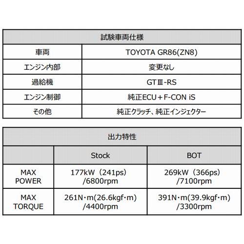 HKS 個人宅発送可能 BOLT ON TURBO KIT GTIII-RS ボルトオン