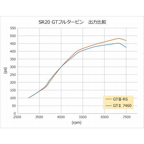 個人宅発送可能 【競技専用品】HKS GTIII-RS FULL TURBINE KIT フルタービンキット シルビア S14 S15 SR20DET (11003-AN018)｜venus-new-style｜04