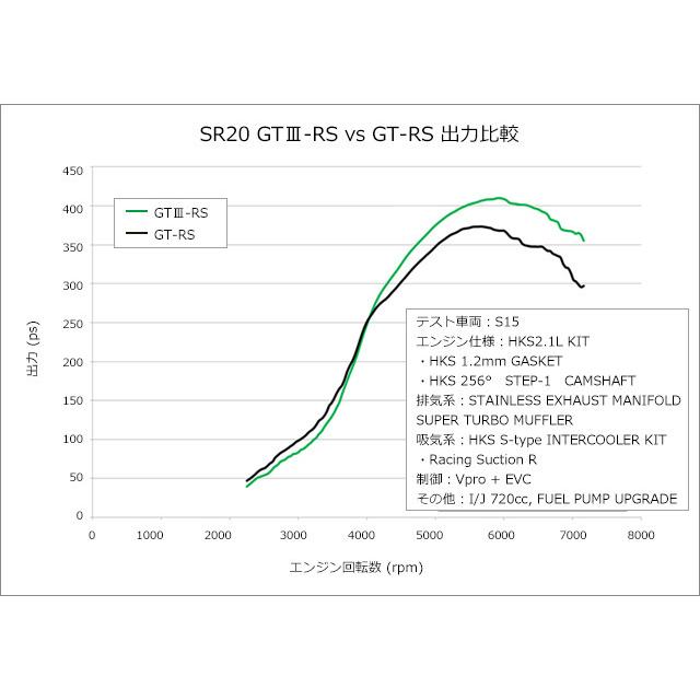 HKS（エッチケーエス） 個人宅発送可能 HKS GT III SPORTS TURBINE KIT 