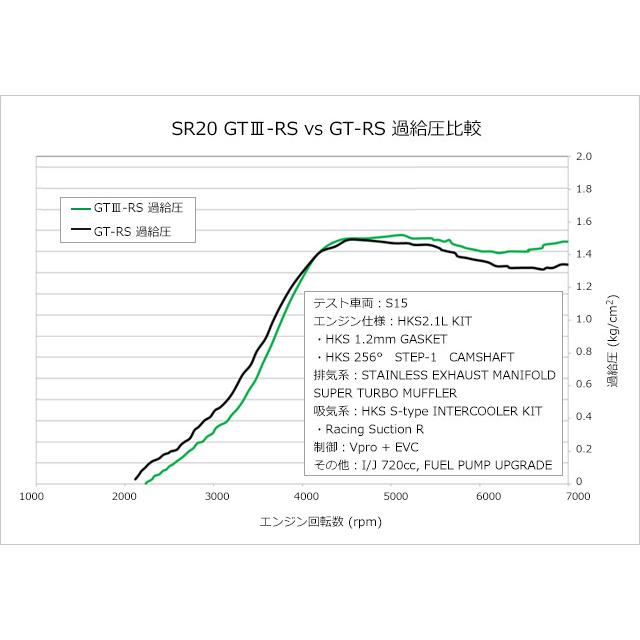 HKS（エッチケーエス） 個人宅発送可能 HKS GT III SPORTS TURBINE KIT