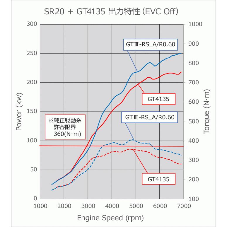 HKS 個人宅発送可能 GT SPORTS TURBINE KIT スポーツタービン