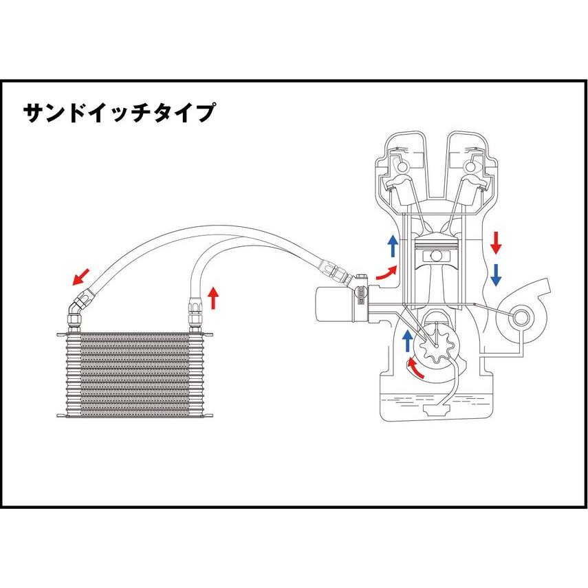 個人宅発送可能 TRUST トラスト GReddy オイルクーラーキット オイルエレメント移動タイプ 汎用 16段 M20×P1.5 57φ (12004408)｜venus-new-style｜03