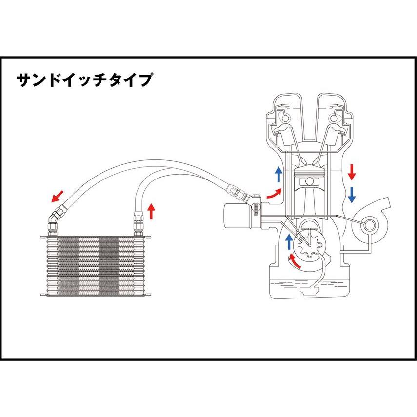 TRUST（トラスト） 個人宅発送可能 GReddy オイルクーラーキット