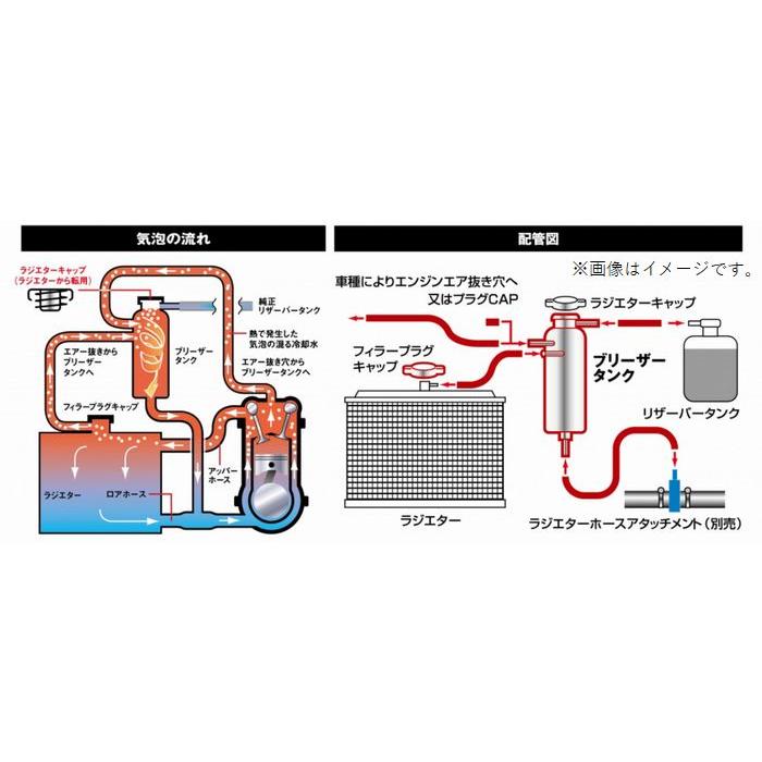 TRUST（トラスト） 個人宅発送可能 GReddy ブリーザータンク 汎用