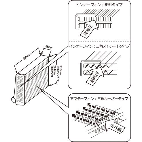 HKS 個人宅発送可能 INTERCOOLER KIT Sタイプ インタークーラー