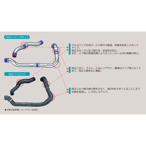 個人宅発送可能 HKS PIPING KIT パイピングキット DAIHATSU コペン