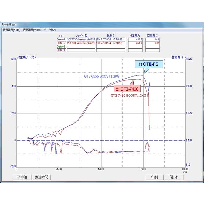 個人宅発送可能　HKS　タービンシリーズ　GTIII　シリーズ　GTIII-RS　汎用　タービン　A　R　0.75　WG　(14001-AK032)