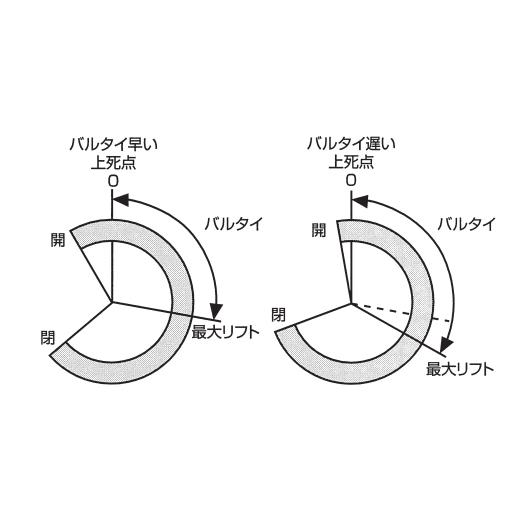 TOMEI POWERED 個人宅発送可能 TOMEI 東名パワード ADJUSTABLE CAM