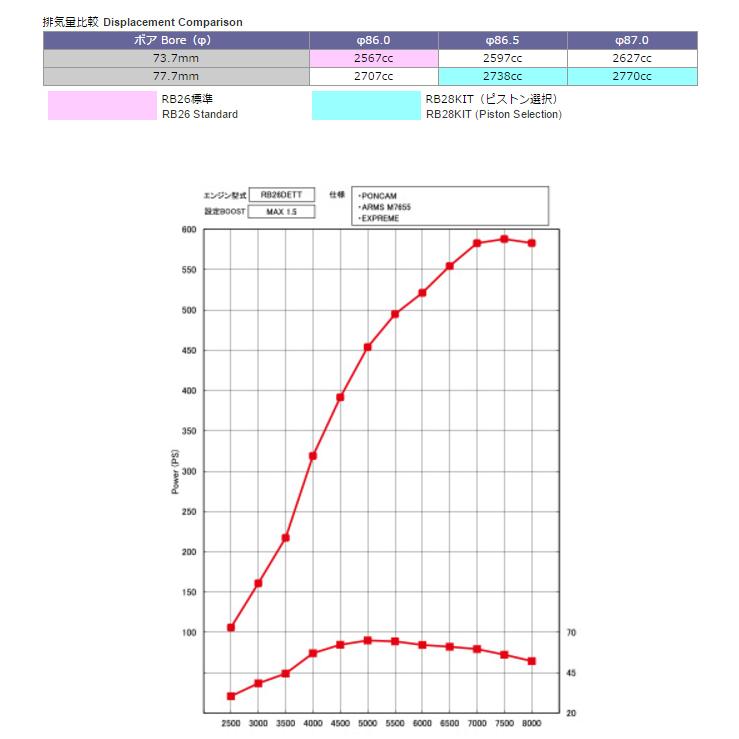 TOMEI POWERED 個人宅発送可能 東名パワード ストローカーキット 