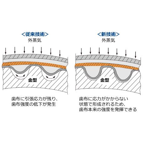 HKS 個人宅発送可能 Fine Tune Timing Belt ファインチューン