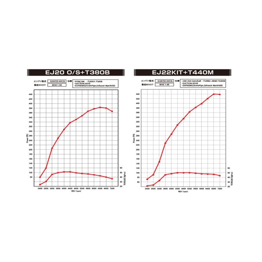 個人宅発送可能 TOMEI 東名パワード ストローカーキット EJ25KIT
