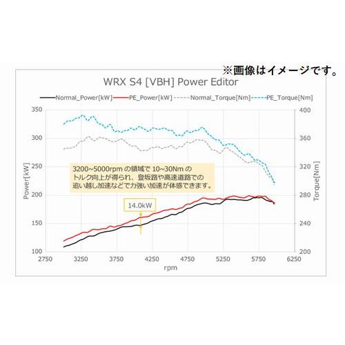 個人宅発送可能 HKS パワーエディター 車種別キット SUBARU スバル WRX S4 VBH FA24 (42018-AF003)｜venus-new-style｜04