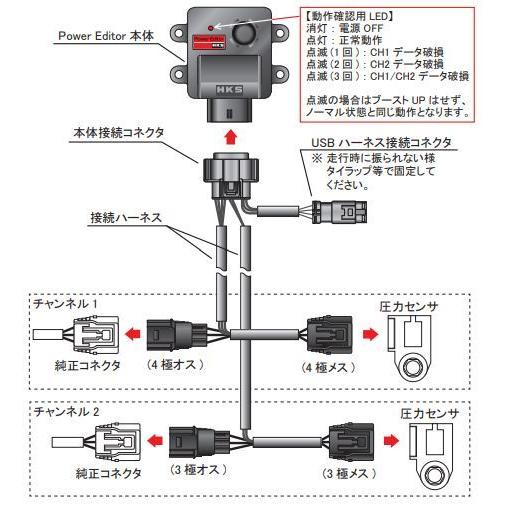 HKS（エッチケーエス） 個人宅発送可能 パワーエディター車種別キット