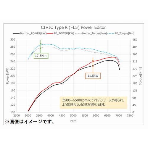 HKS（エッチケーエス） 個人宅発送可能 パワーエディター車種別キット