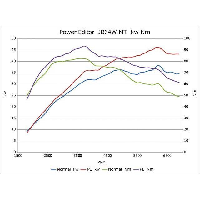 HKS（エッチケーエス） 個人宅発送可能 パワーエディター車種別キット