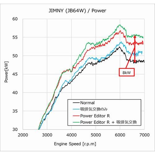 個人宅発送可能 HKS パワーエディターR 車種別キット SUZUKI スズキ ジムニー JB64W R06A (TURBO)  18/07 - (42018-AS004)の画像