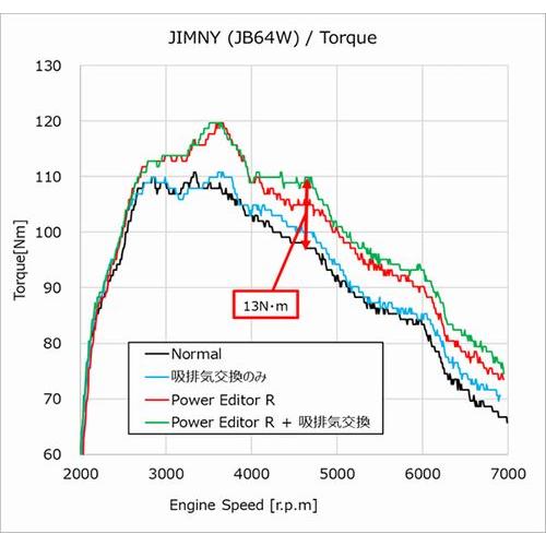 個人宅発送可能 HKS パワーエディターR 車種別キット SUZUKI スズキ ジムニー JB64W R06A (TURBO)  18/07 - (42018-AS004)の画像