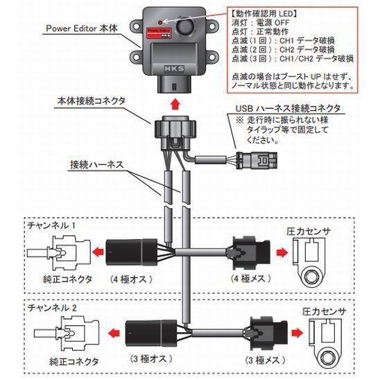 HKS（エッチケーエス） 個人宅発送可能 パワーエディター車種別キット 