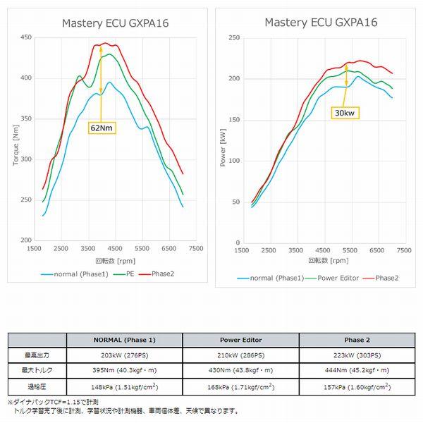 個人宅発送可能 HKS Mastery ECU TOYOTA トヨタ GRヤリス GXPA16 G16E