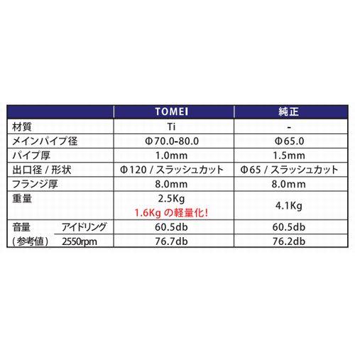 TOMEI POWERED 個人宅発送可能 TOMEI 東名パワード EXTRACK Ti