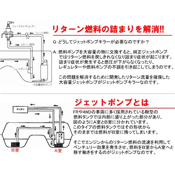 SARD（サード） 個人宅発送可能 JET PUMP KILLER ジェットポンプキラー 