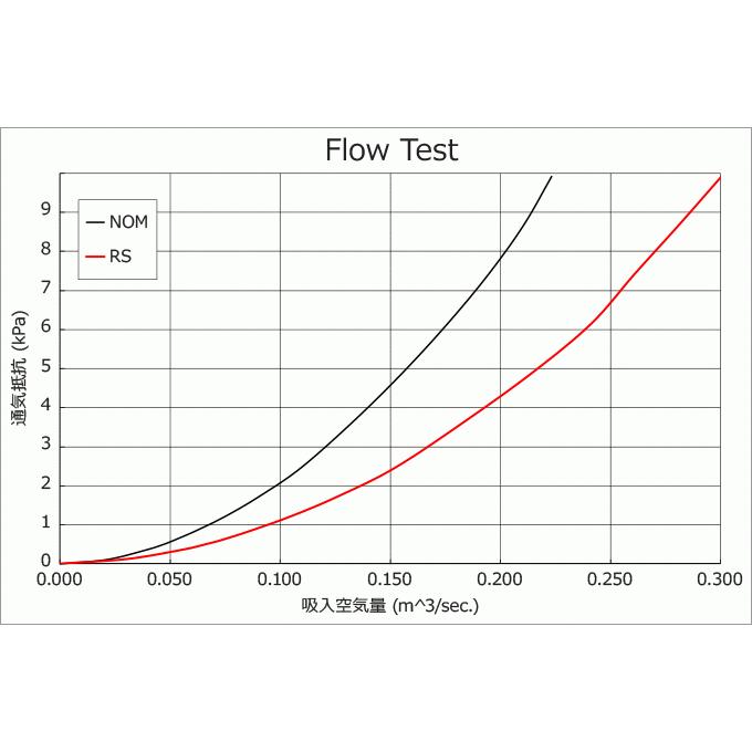 HKS（エッチケーエス） 個人宅発送可能 HKS Cold Air Intake Full Kit