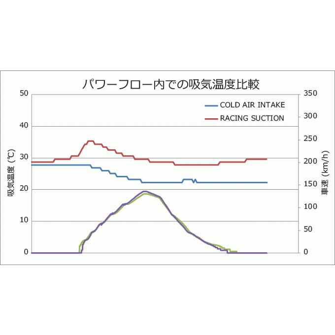 HKS（エッチケーエス） 個人宅発送可能 HKS Cold Air Intake Full Kit