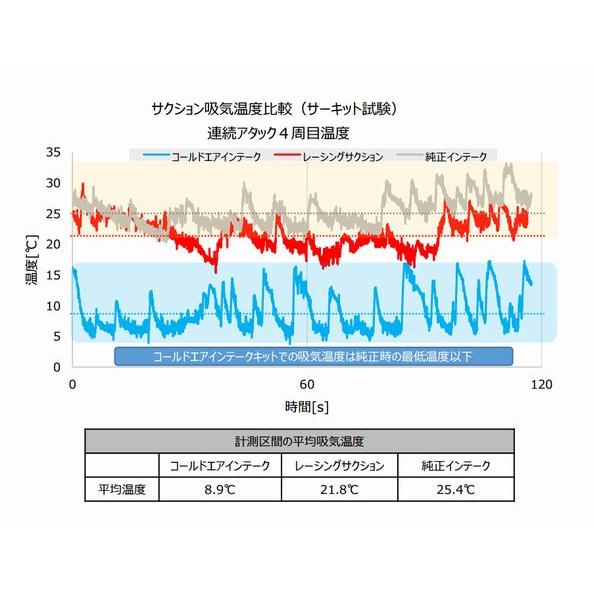 HKS（エッチケーエス） 個人宅発送可能 HKS COLD AIR INTAKE FULLKIT