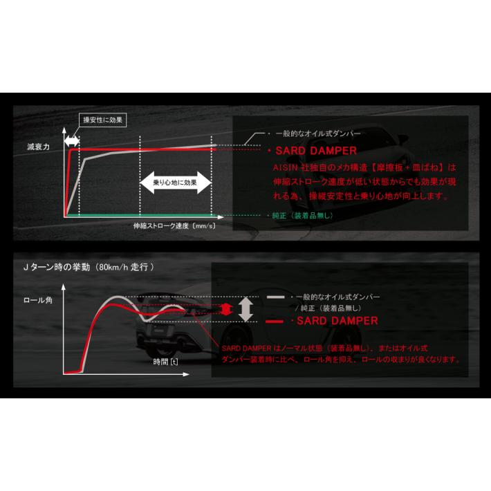 専用ページ SARD :: SARD DAMPER (SARD×AISIN)