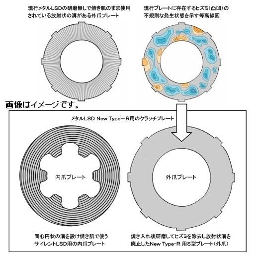 ホンダ　CR-Z LSD CR-Z ZF1/2 Hybrid Carbon LSD | M&M HONDA Online shop