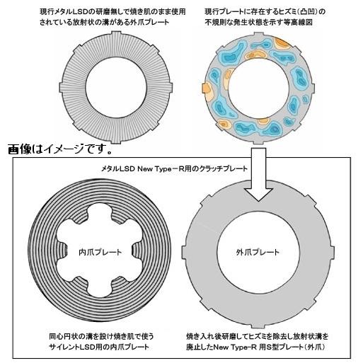 個人宅配送可能 ATS Metal LSD NewType-R 2way メタル LSD LEXUS レクサス  IS250 IS350 GSE21 2GR-FSE (RTRA10972)｜venus-new-style｜04