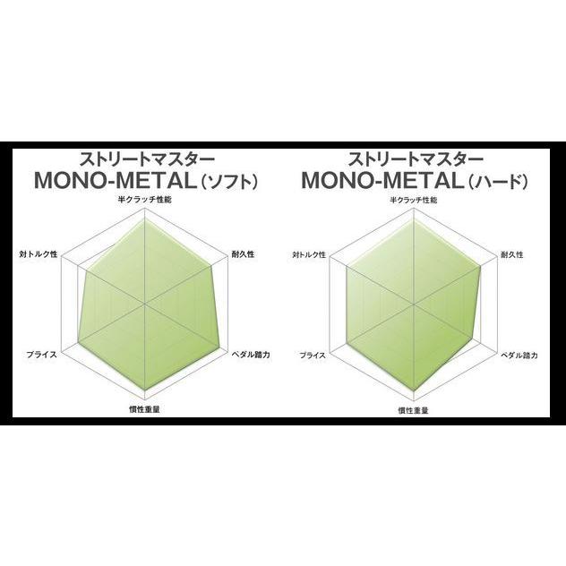 2つセットTATARA100 (シマノ用)MCSQUARED 2つセットTATARA100 (シマノ用)MCSQUARED 2つセットTATARA100