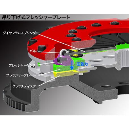 OS技研 ストリートマスター クラッチ GT2CD NISSAN 日産 Z33 フェアレディZ ツインハード VQ35DE VQ35HR 専用スリーブベアリング付｜venus-new-style｜03