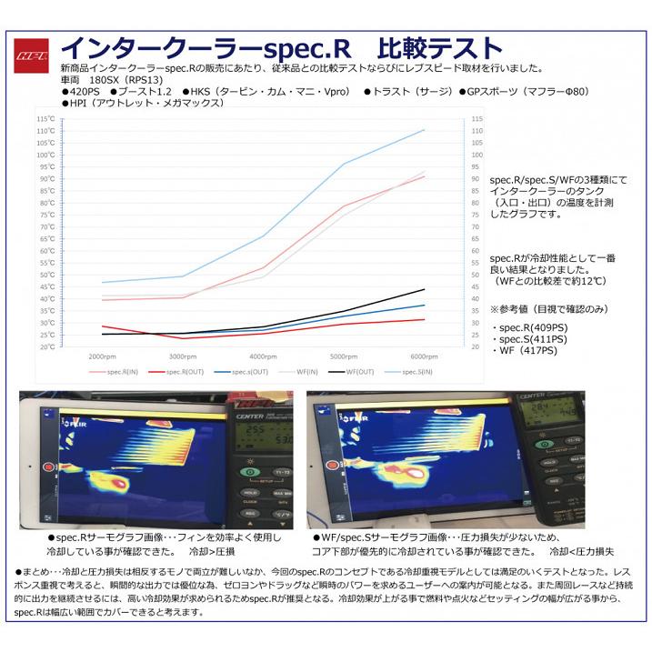 個人宅発送可能 HPI EVOLVE インタークーラー キット Spec-R TOYOTA