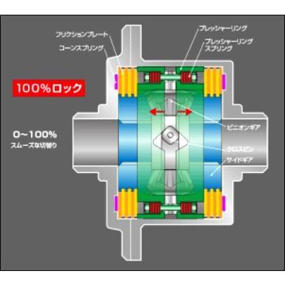 OS技研 OS スーパーロック LSD NISSAN 日産 スカイライン ER34 RB25DET MT 1.5way 2way 1.1way｜venus-new-style｜02